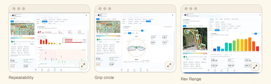 KartBrain: Repeatability, Grip Circle, and Rev Range