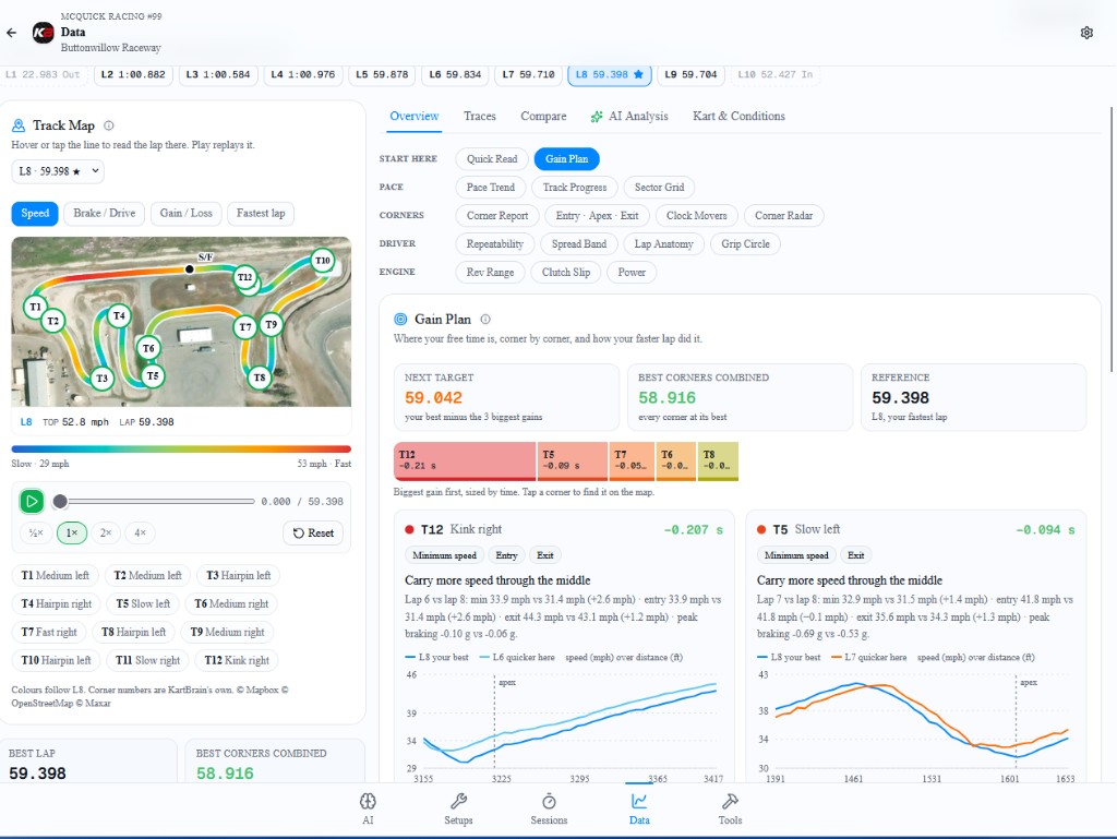 KartBrain Gain Plan: next target and biggest corner gains